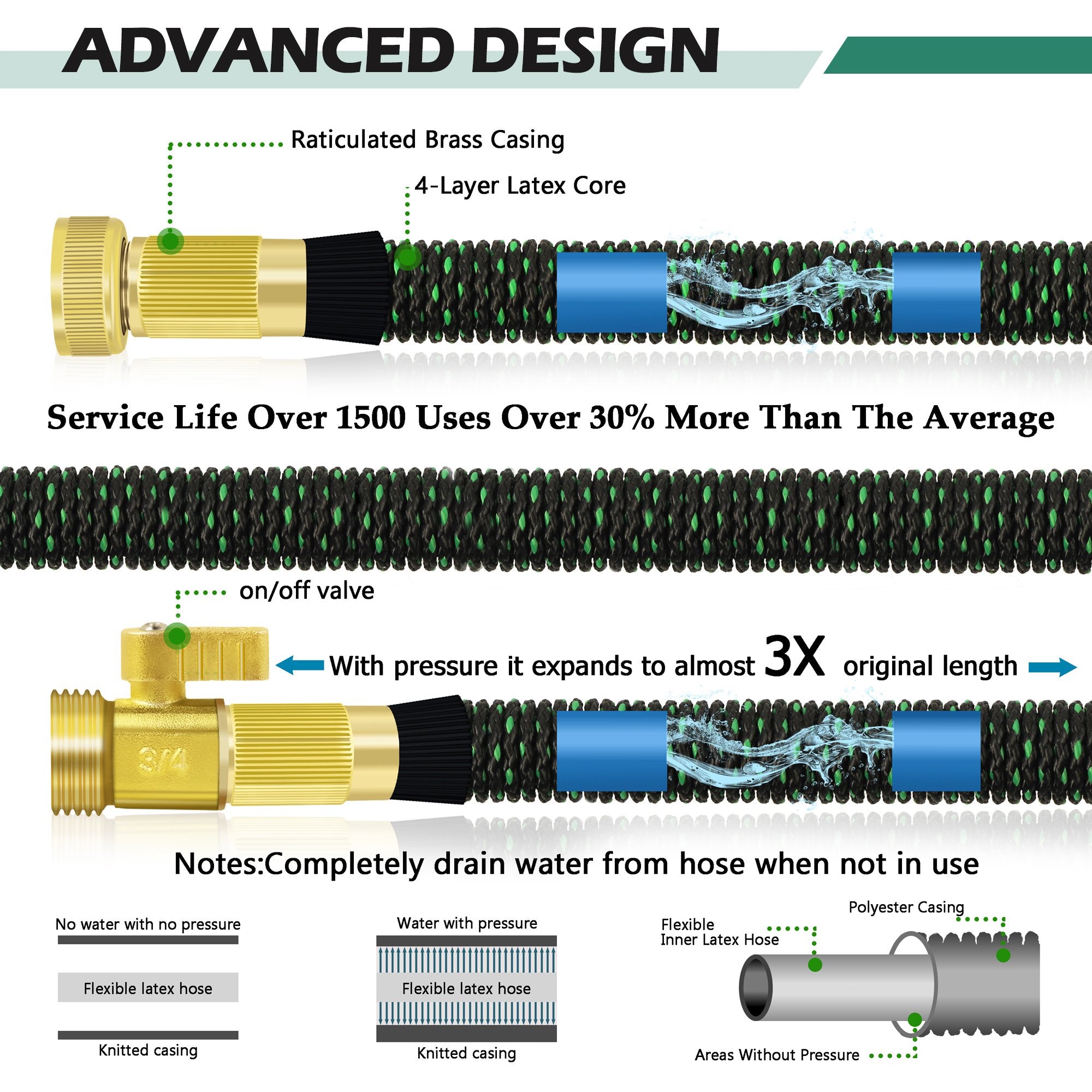 Garden Hose Expandable 50ft