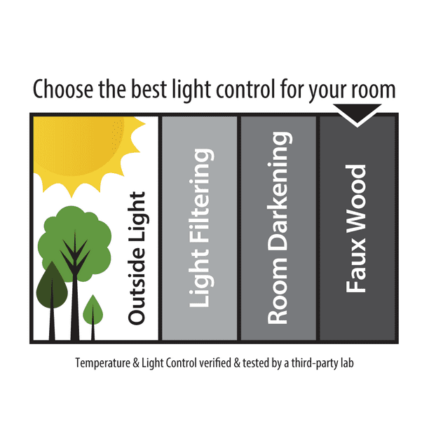 Faux Wood Cordless Blind Oak 34x72 Inches